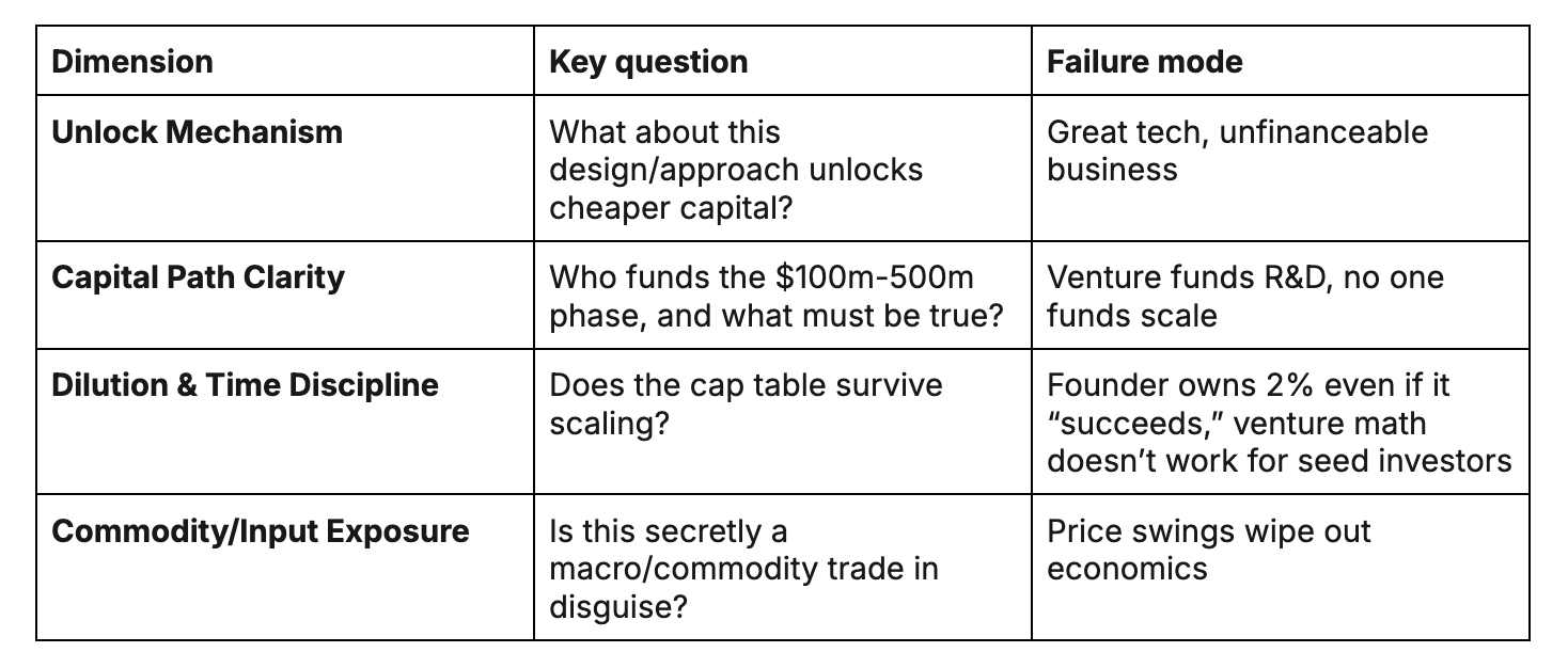 A table detailing the four dimension evaluation framework